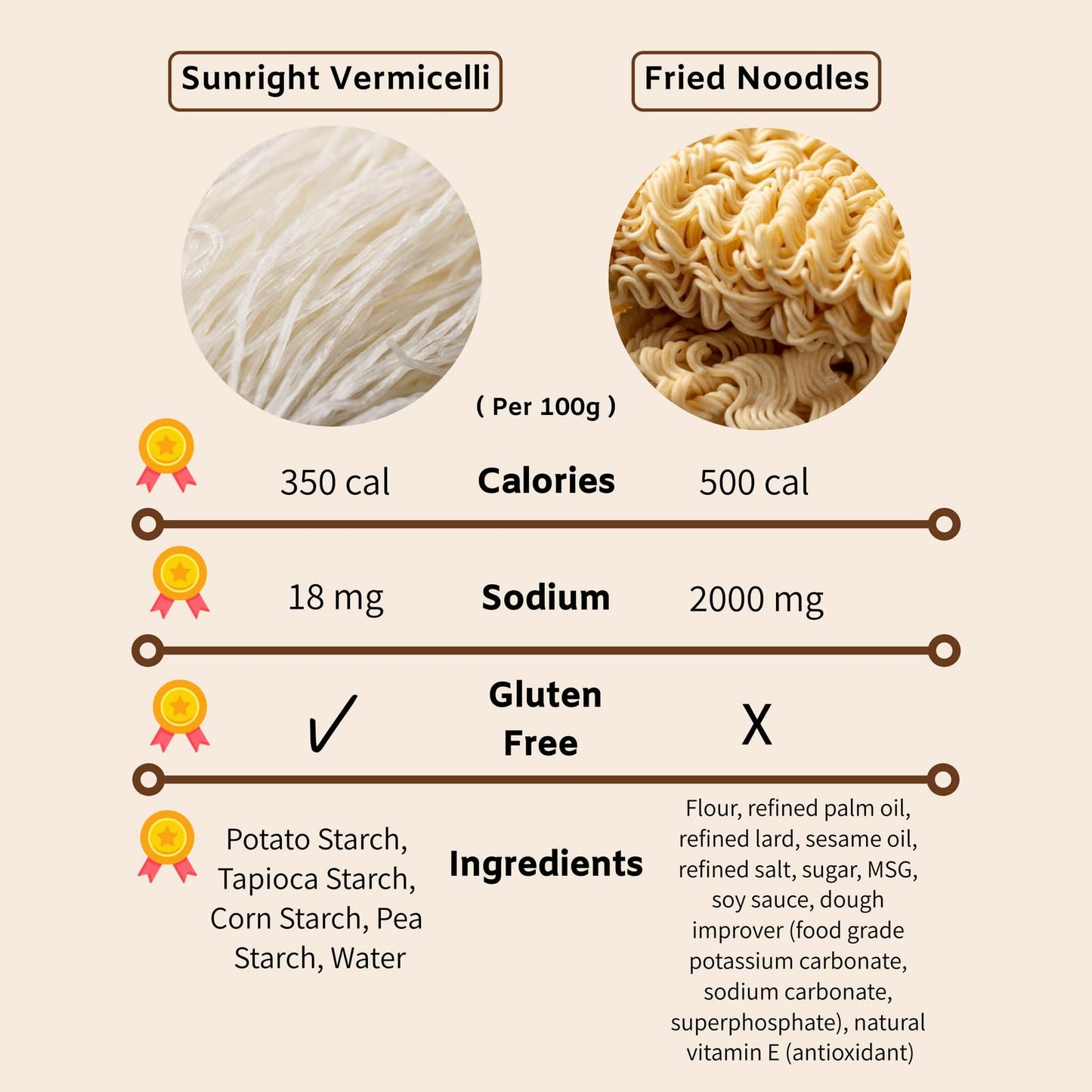 Sun Right Instant Potato Glass Noodles, Quick & Easy Vermicelli Noodles, Low Calorie, Gluten Free, Vegan, Ready In 3 Minutes, Pe