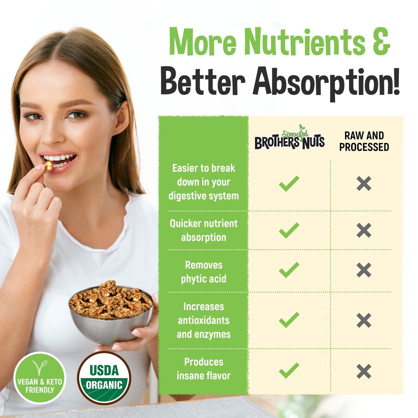 Brothers Sprouted Nuts Garlic Salty Walnuts – Organic, Vegan, Gluten-Free – 2 oz (Pack of 10)