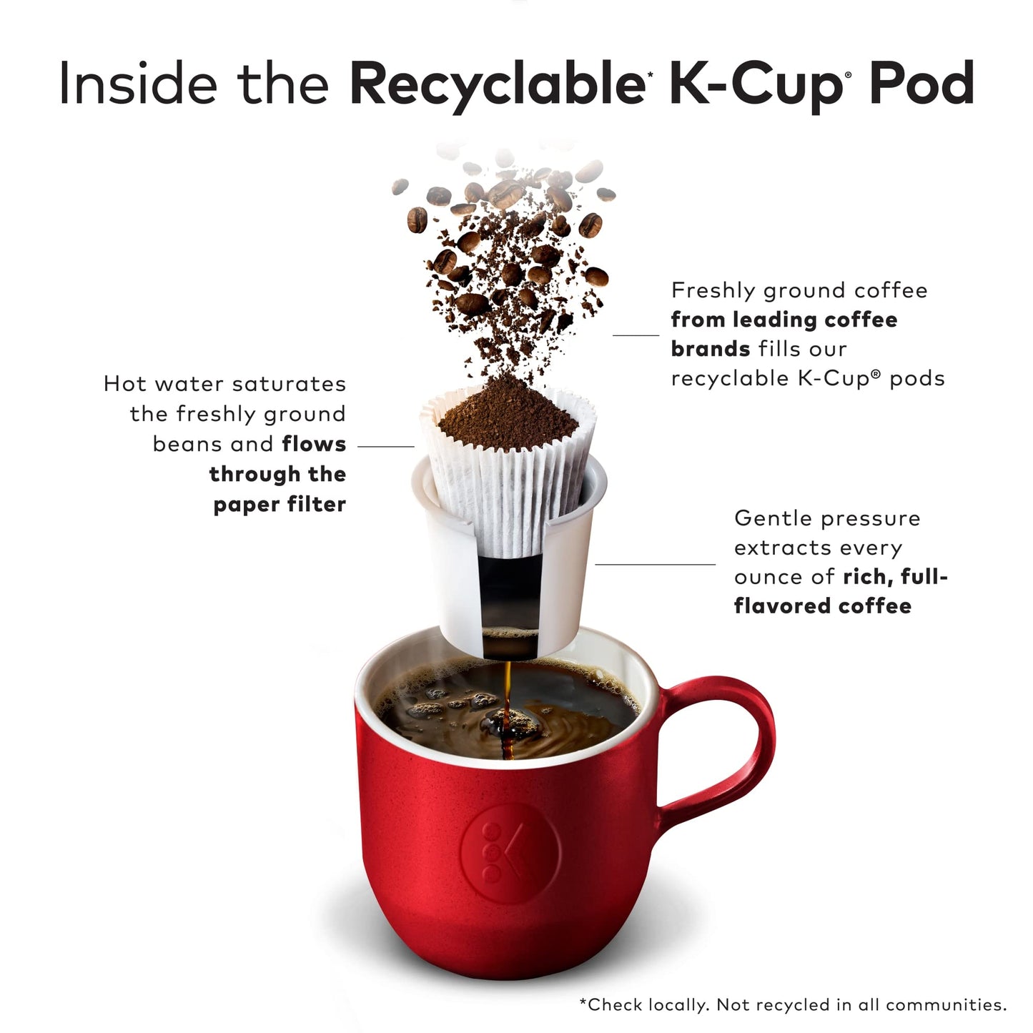 McCafe® Single-Serve Coffee K-Cup® Pods, Premium Roast, 24 Count