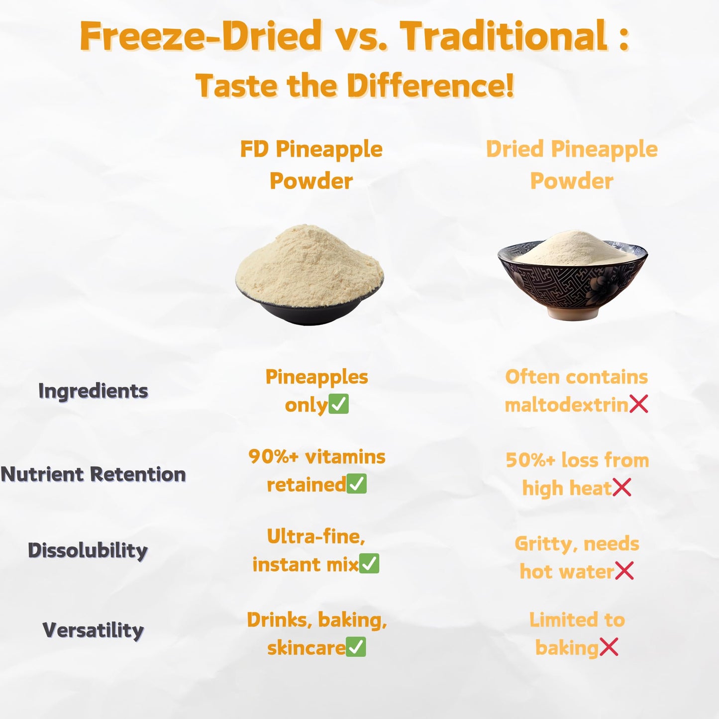 NAT FLAV Freeze Dried Pineapple Powder - 10.5oz/300g | 100% Natural, No Added Sugar, No Preservatives | Pure Tropical Flavor for
