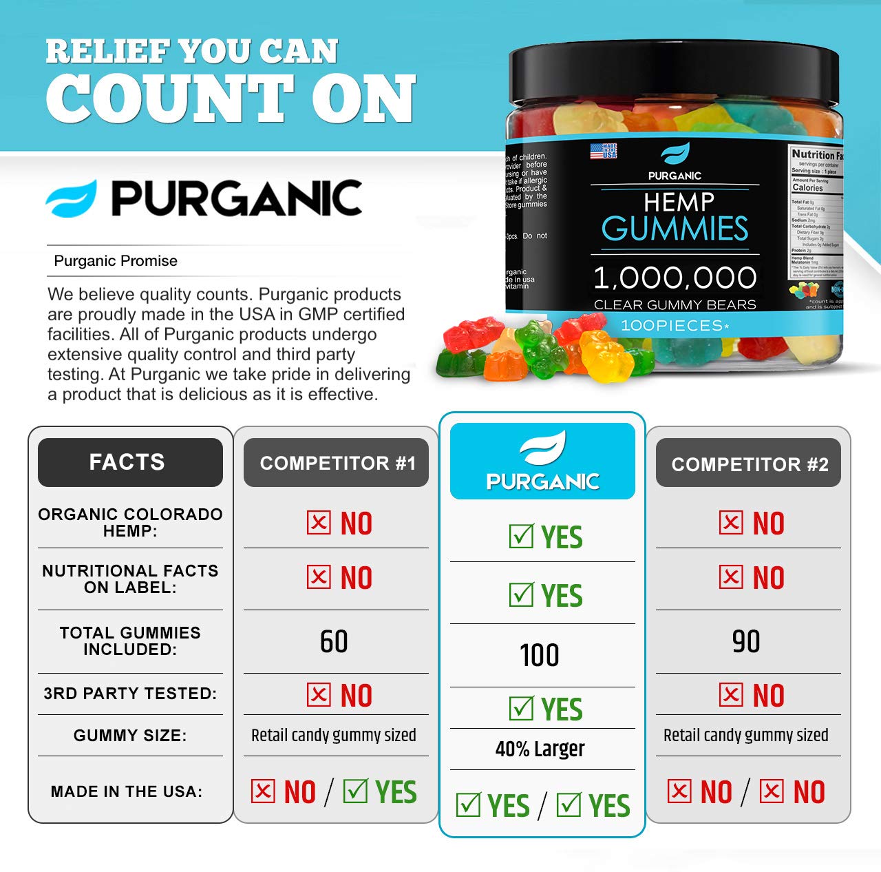Purganic Gummies For Stress & Relaxation - 1M - Delicious Natural Fruit Flavors - Made In Usa - Relaxing Gummies - 100Ct
