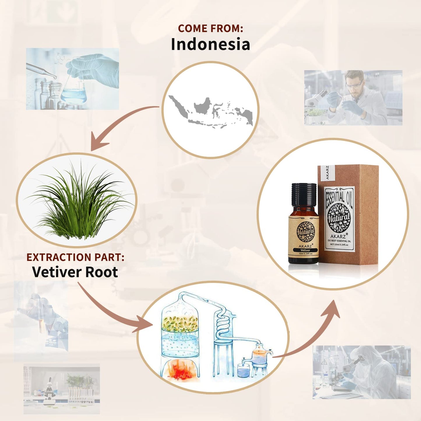 Akarz Vetiver Essential Oil Natural Organic Pure Premium Therapeutic Vetiver Oils For Skin Body Hair Care, Diffuser, Candle,Soap