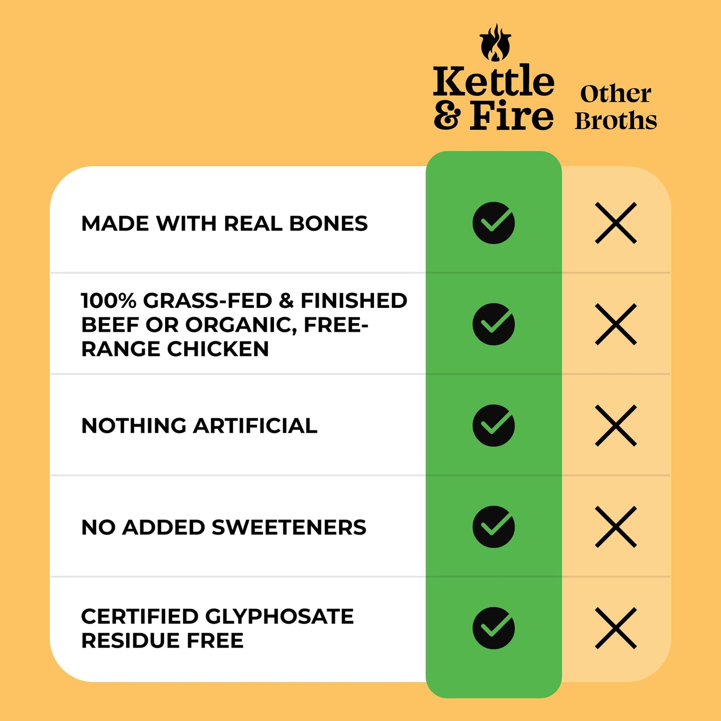 Kettle And Fire Reduce Sodium Chicken Organic Bone Broth, Keto, Paleo, Whole 30 Approved, Gluten Free, 17G Of Protein, Natural S