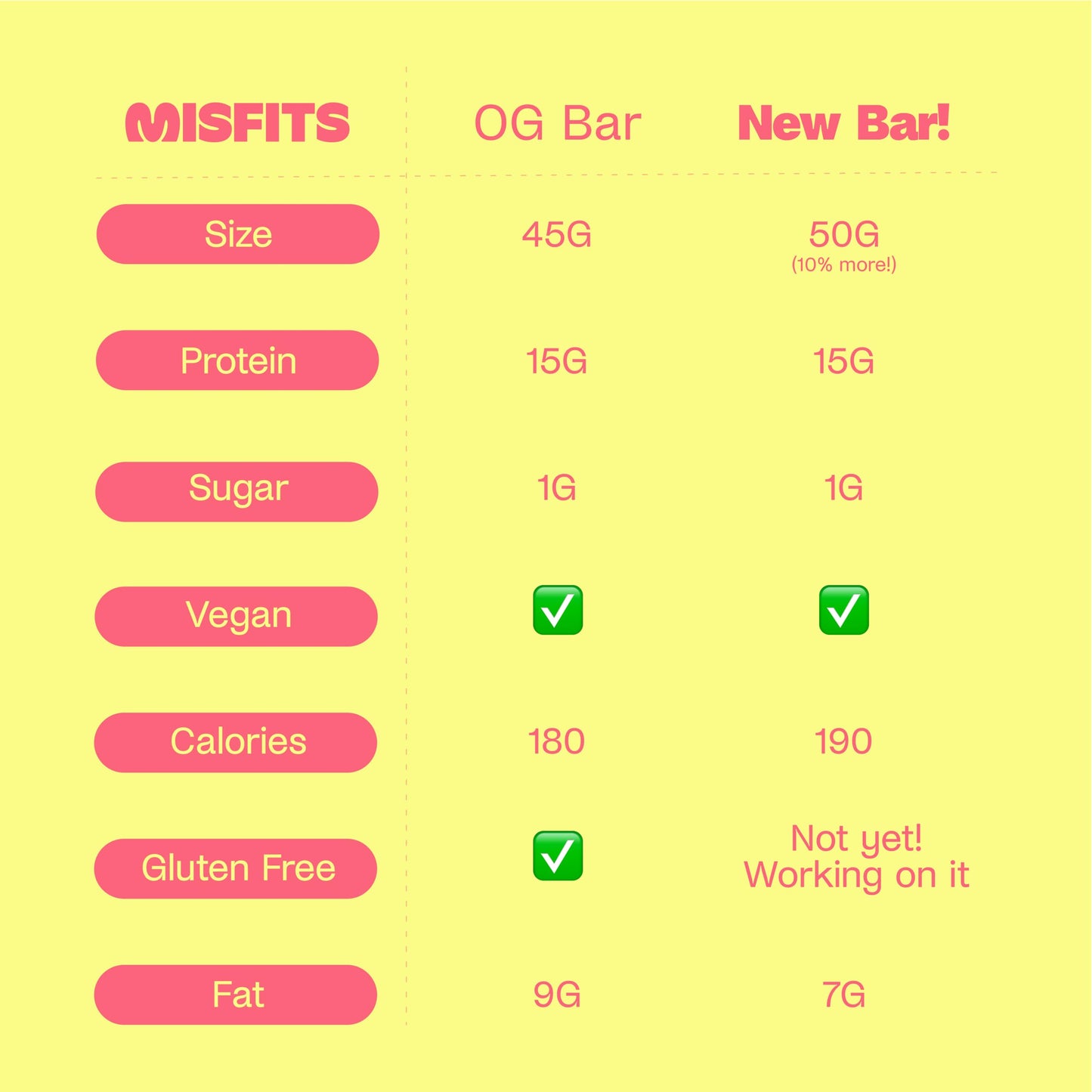 Misfits Vegan Protein Bar, Best Sellers Variety Pack, Plant Based High Protein Snacks With 15G Per Bar, Low Sugar, Low Carb, Glu