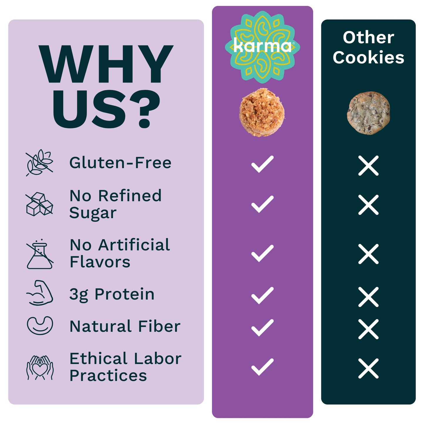 Karma Nuts Cashew Date Cookie Bites (3 Oz, Pack Of 3) - Gluten-Free Cookies, Non-Gmo Flavored Cashews Cookie, Soft & Chewy Grain