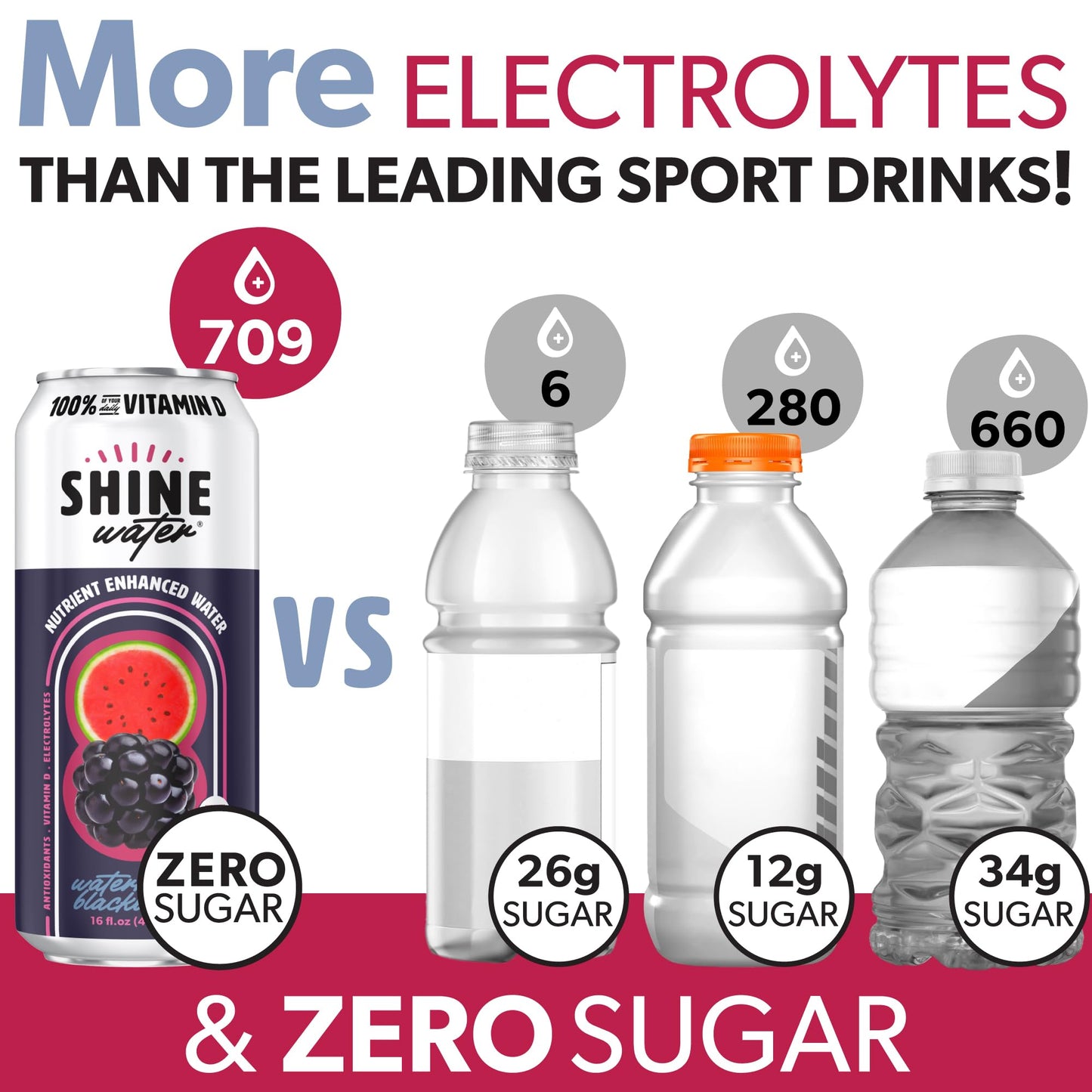 ShineWater Vitamin D Hydration Electrolyte Drink - Flavored Water with Electrolytes, Sugar-Free, Magnesium, Zinc, Vitamin B12, P