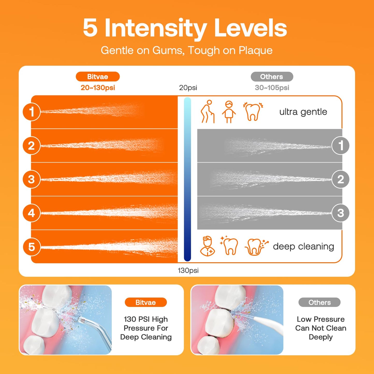 Bitvae Water Dental Flosser For Teeth, Rechargeable Water Teeth Cleaner Picks, Ipx7 Waterproof Water Flosser, 3 Modes 6 Jet Tips