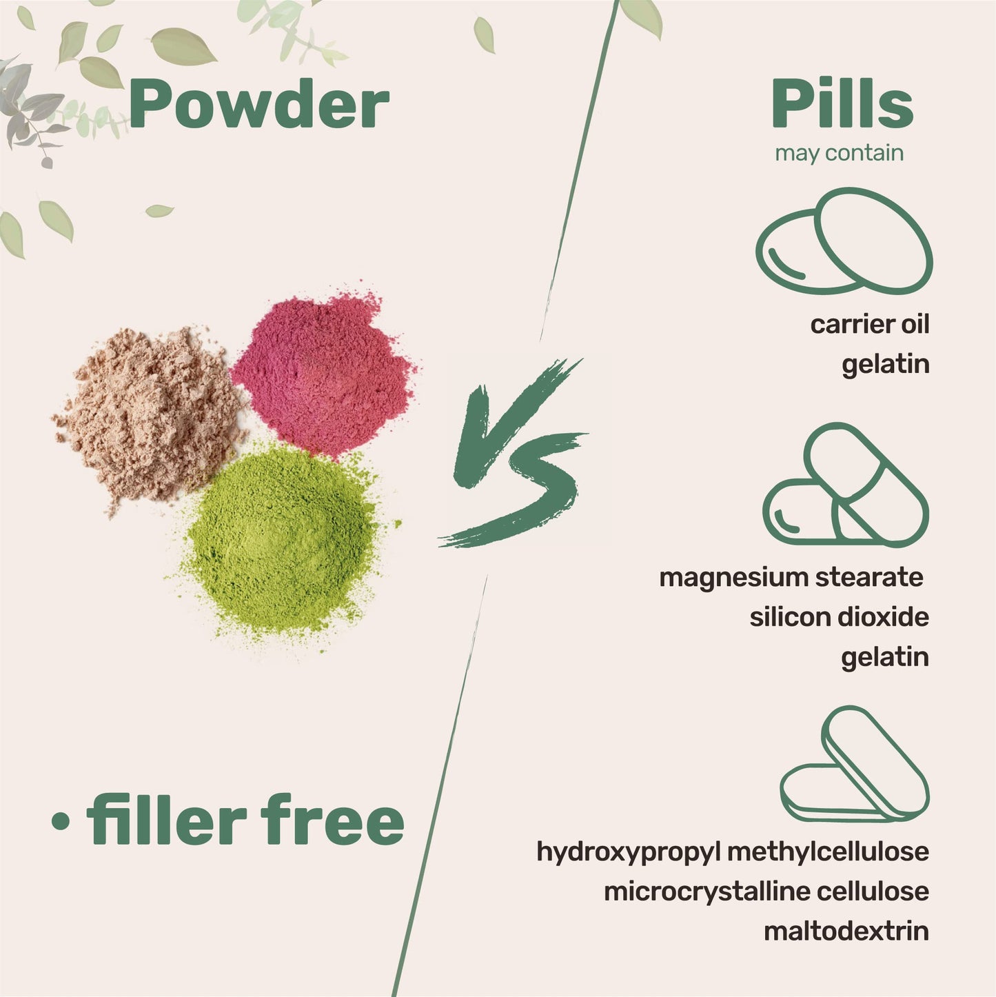 Organic Bamboo Fiber Powder, 2Lbs | Keto Flour For Low-Carb Baking & Cooking | Low Calorie Flour | Rich In Silica, Prebiotics, &