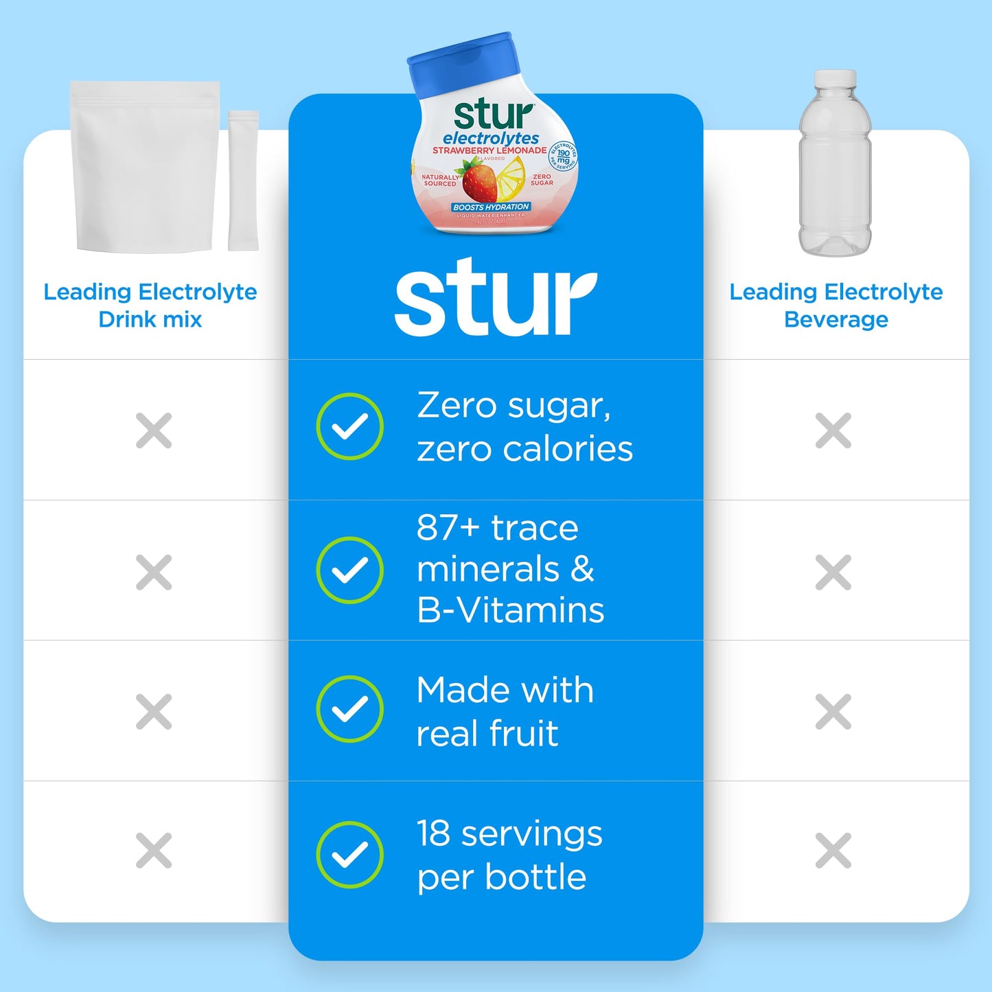 Stur Liquid Water Enhancer Electrolyte Variety Pack, Naturally Sweetened, Sugar Free, 1.62 Fl Oz (Pack of 5)