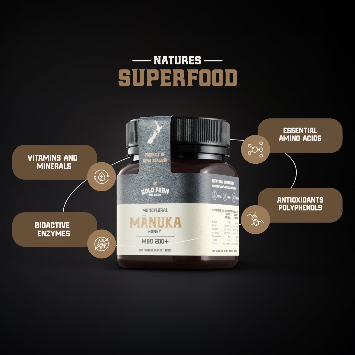 Gold Fern Honey - Raw New Zealand Manuka Honey | 8.8Oz Mgo 200+ | Pure, Natural, Unpasteurized, And Unfiltered Superfood Honey,