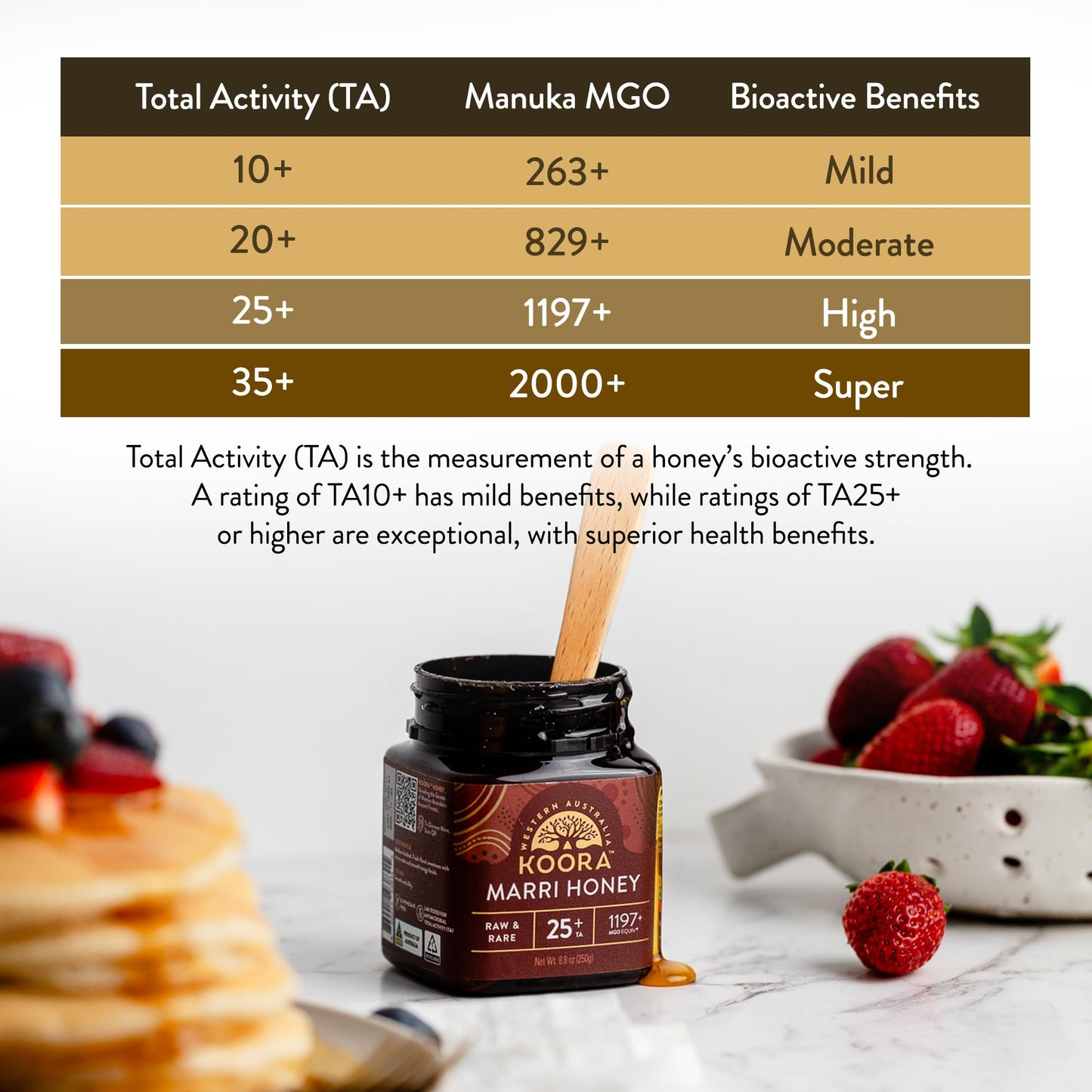 Koora Marri Honey Ta 25+ (Mgo 1197+ Manuka Honey Rating Equiv.) Low Gi, Medical Grade For Daily Health & Immune Support, Raw Fro