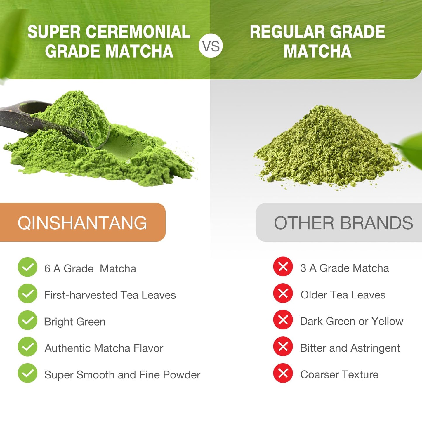 Mushroom Matcha Latte Powder - Super Ceremonial Grade Matcha With Adaptogenic Mushrooms For Brain Health And Energy - Vegan And