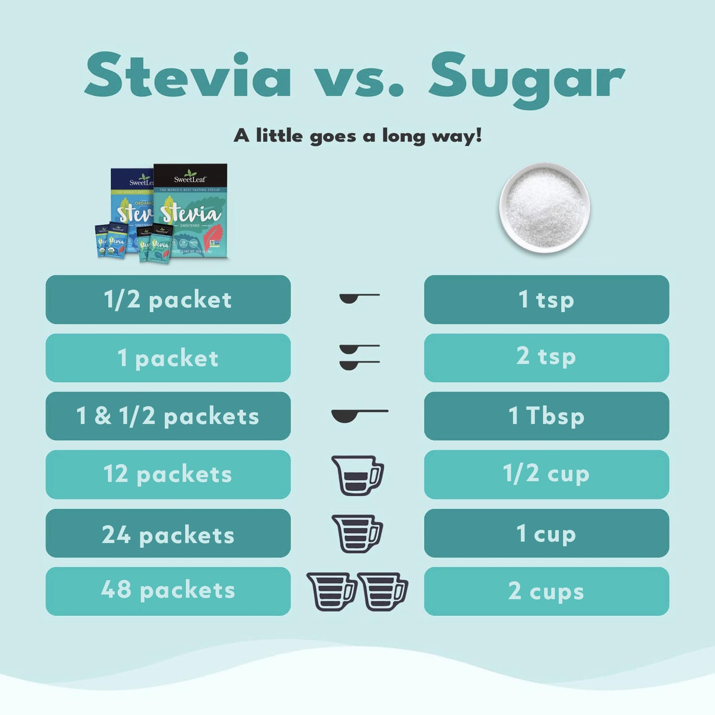 SweetLeaf Organic Stevia Powder Packets, Zero Calorie Sweetener, Sugar Free, Keto Friendly, 500 Count