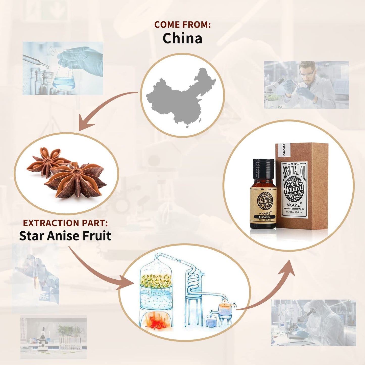 Akarz Star Anise Essential Oil Natural Organic Pure Star Anise Oil For Skin Body Hair Care,Diffuser, Candle,Soap,Making, Diy,Mas