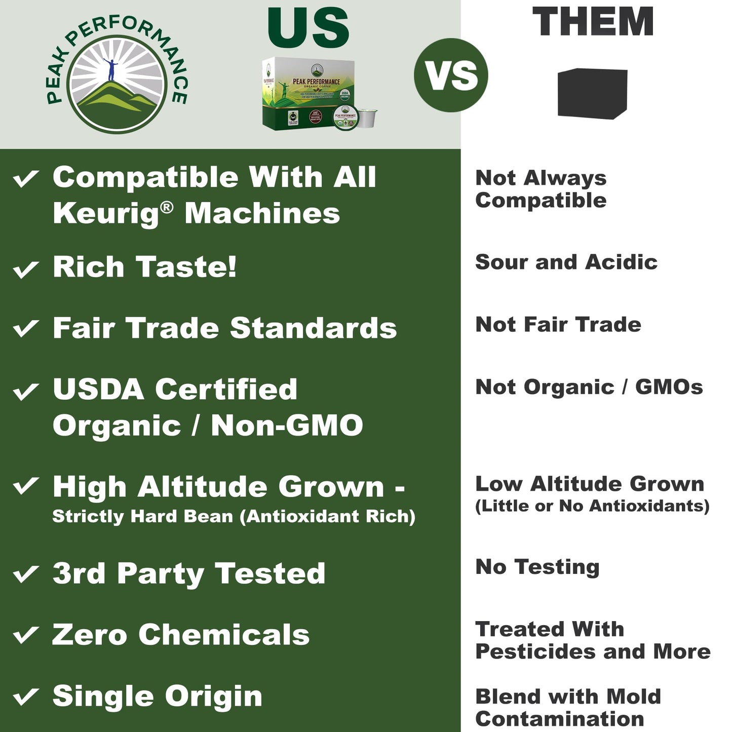Peak Performance Organic Coffee Pods - High Altitude, USDA Certified, Fair Trade, Medium Roast, 96 Count