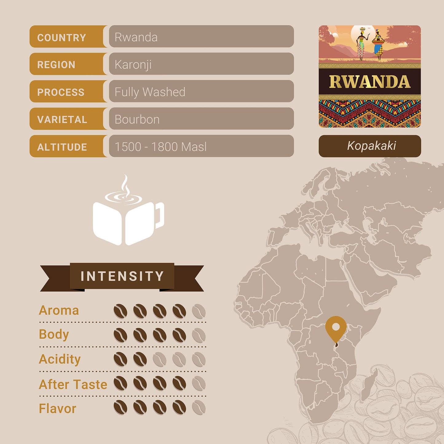 Cubico Coffee Premium Rwandan Ground Coffee, 12 Ounce Bag, Single Origin Fresh Roasted