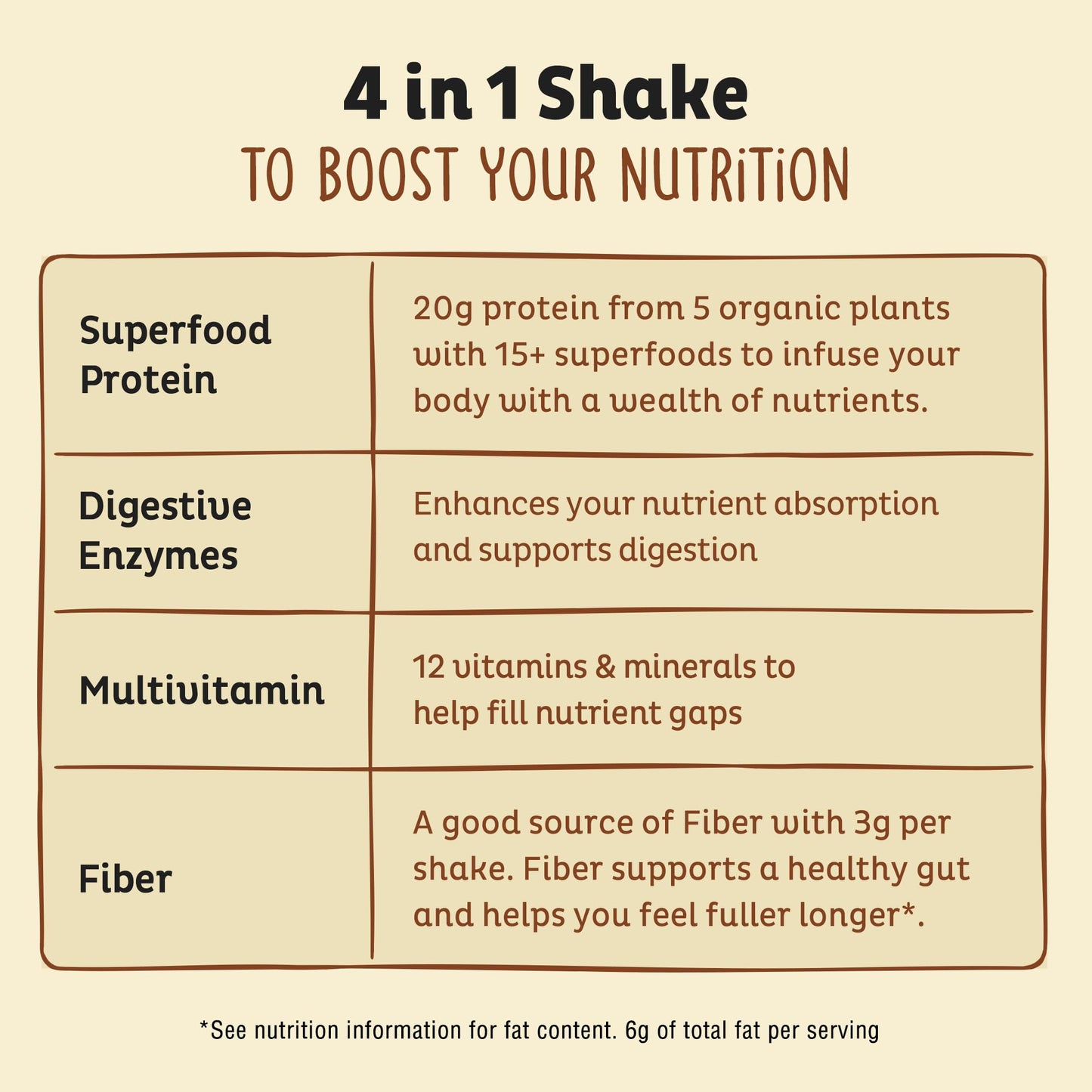 KOS Vegan Protein Powder Erythritol Free, Vanilla - USDA Organic Pea Protein Blend, Plant Based Superfood Rich in Vitamins & Min