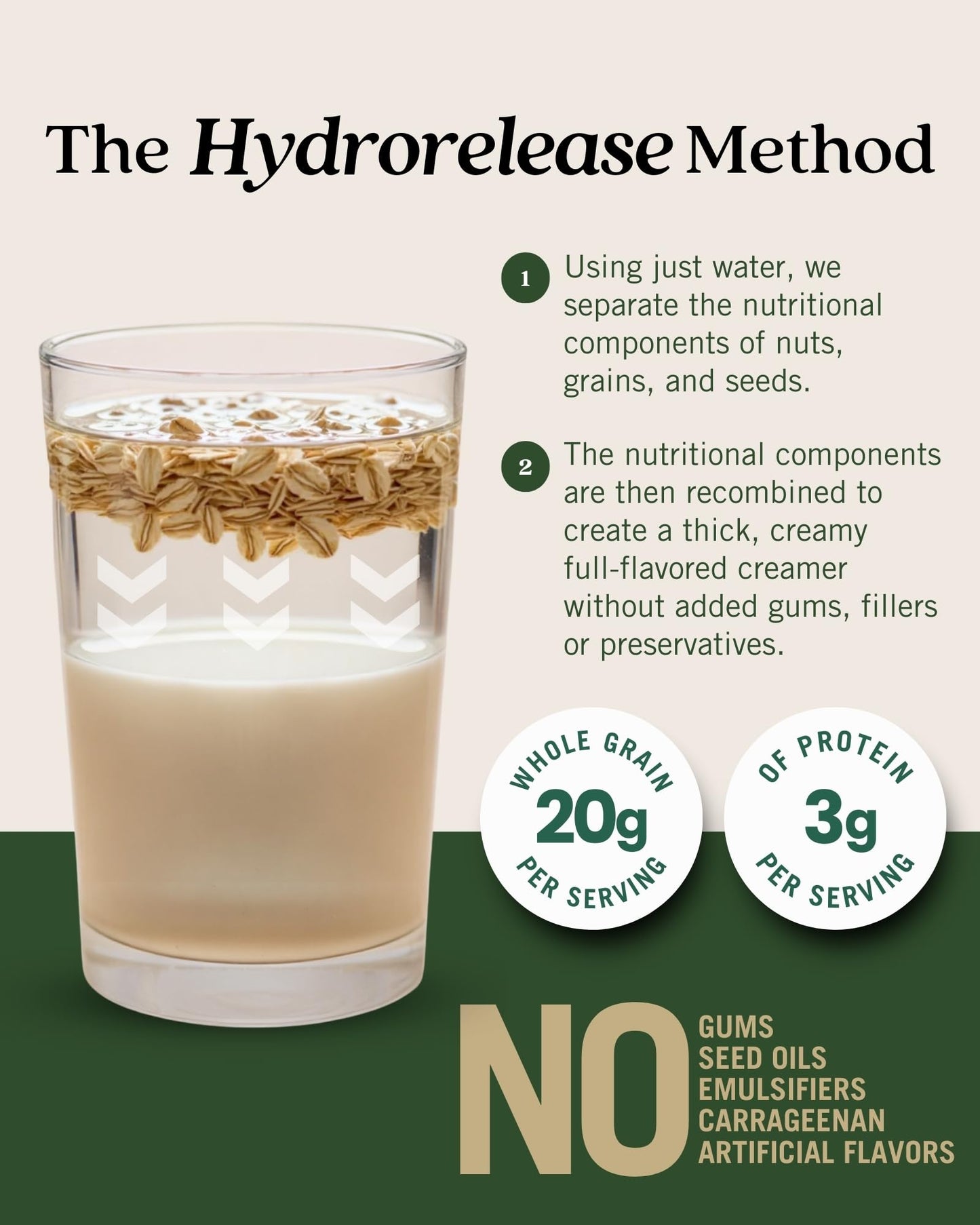 Elmhurst 1925 Oat Milk Barista Edition - 32oz (6-Pack) Plant-Based, Vegan, Dairy-Free, Kosher, Gluten-Free, Non-GMO, Froths for