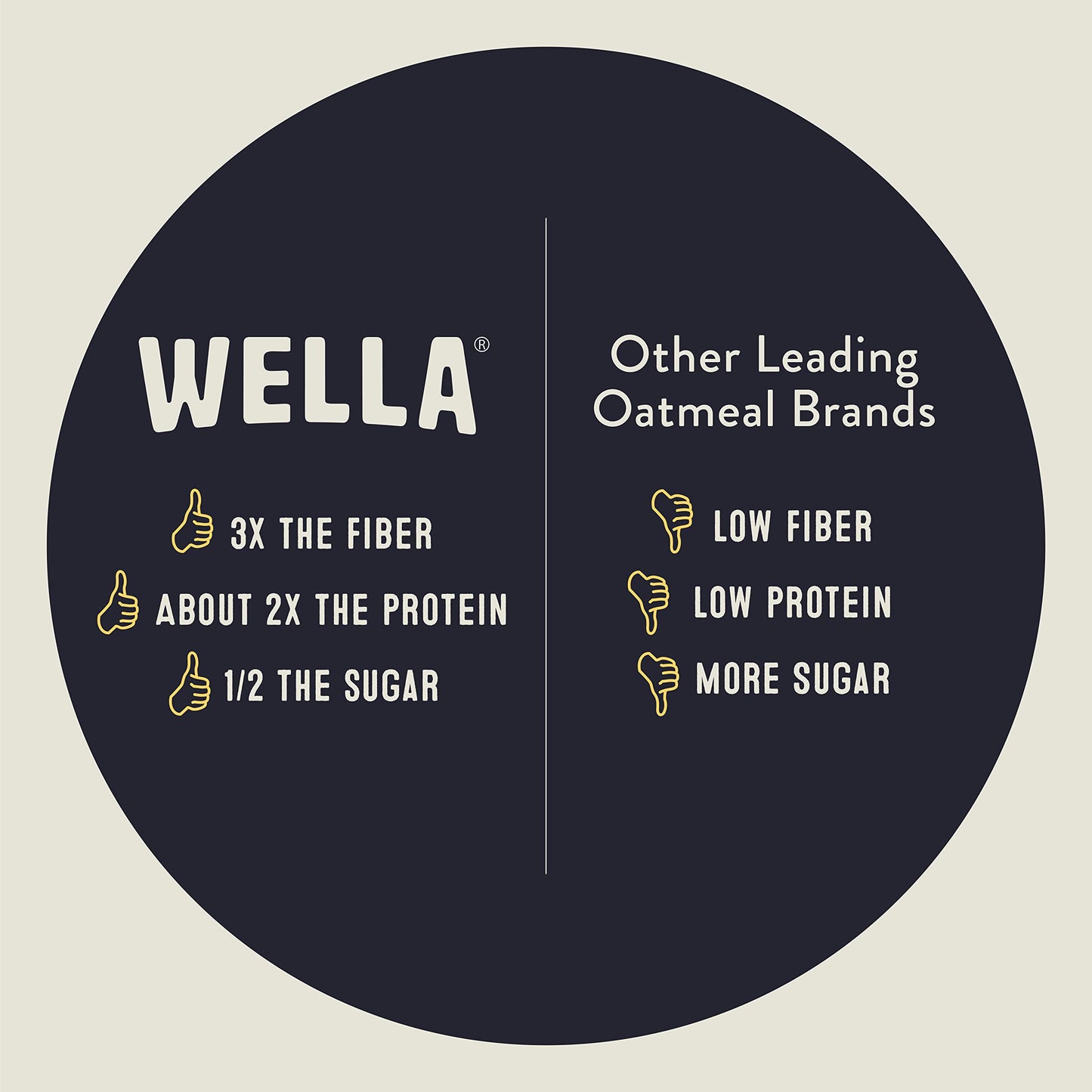 Wella Gluten-Free Oatmeal Alternative Hot Cereal, Snickerdoodle Flavor, 1.6 oz (Pack of 5)