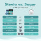 SweetLeaf Stevia Powder Packets - Zero Calorie Sweetener with Stevia Leaf Extract, No Artificial Sweetener Additive, Sugar Free,