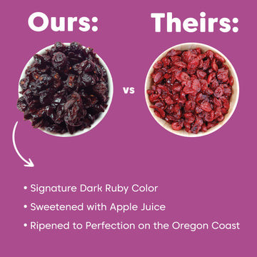 Wilderness Poets Oregon Cranberries (Sweetened With Apples) - Bulk Dried Cranberries - 5 Pound (Pack Of 1)