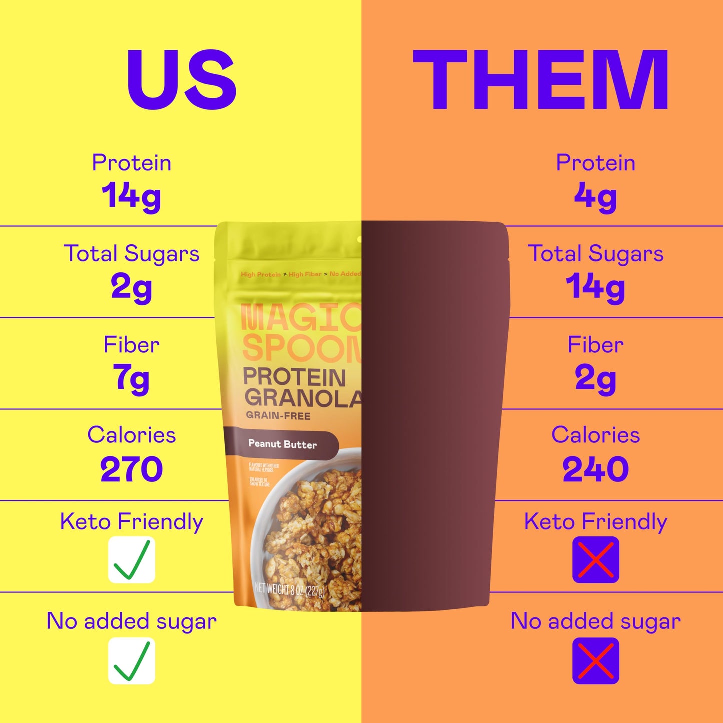 Magic Spoon Protein Granola - High Protein Granola  Keto Friendly  Low Sugar  Grain Free  Healthy Breakfast or Quick Snack (1 bag of each: Honey Almond  Dark Chocolate Almond  Peanut Butter)
