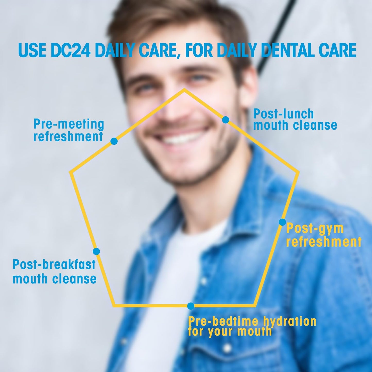 Dc24 Daily Care 100% Xylitol Gum, No Aspartame, Sugar Free Peppermint Chewing Gum, Natural Flavors, Gluten Free, Vegan, 60 Piece