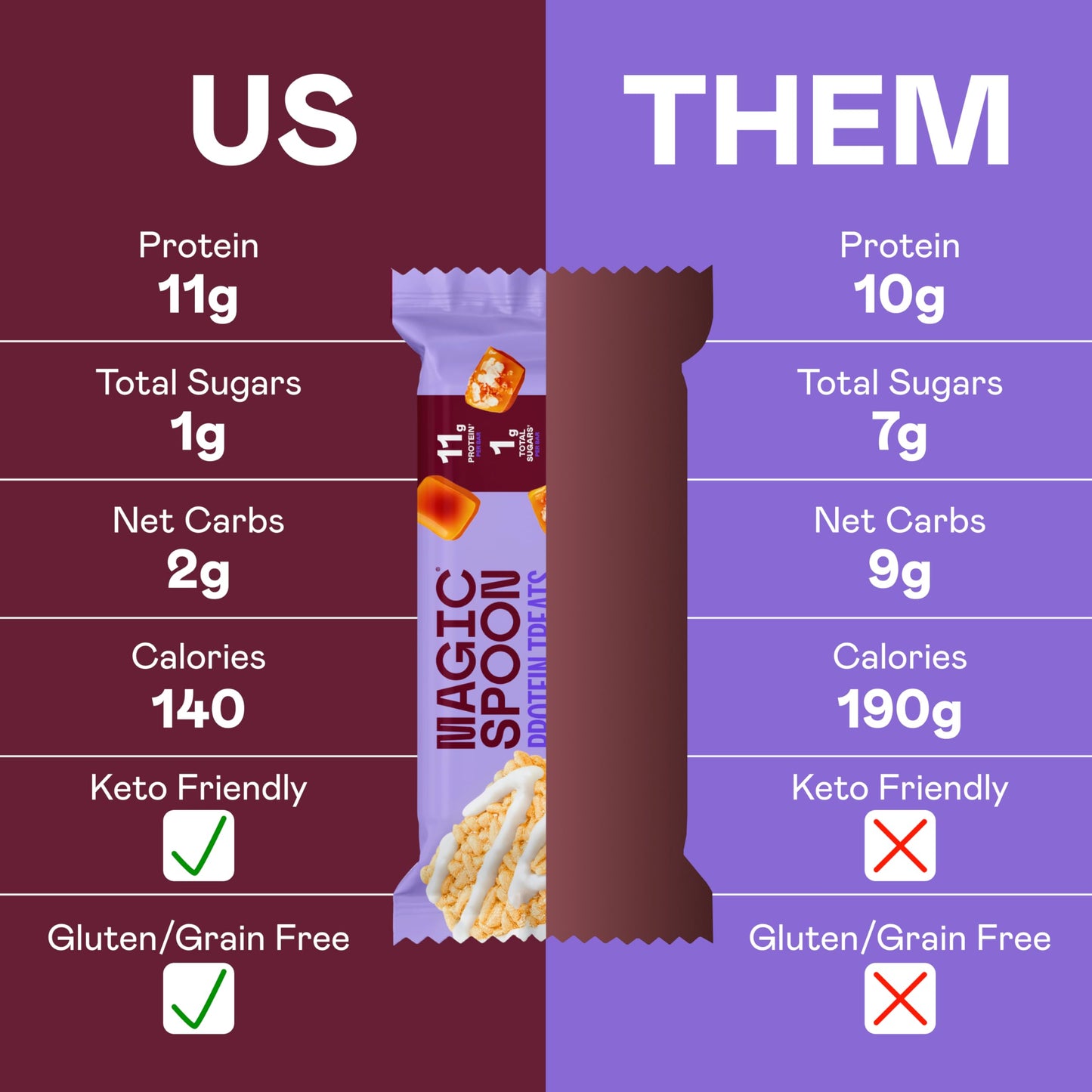 Magic Spoon High Protein Crispy Protein Bar - Keto Friendly, Low Carb, Salted Caramel, 8 Bars, 1 Count (Pack of 2)