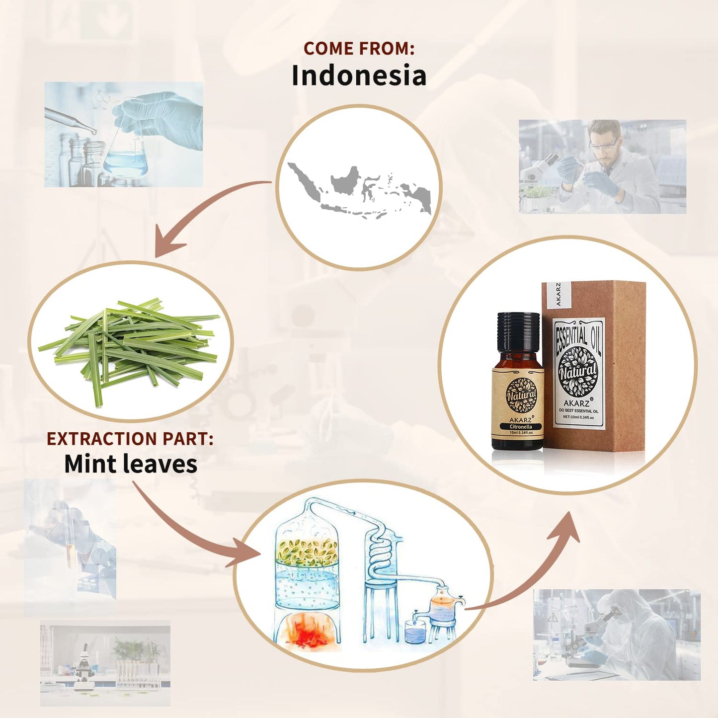 Akarz Citronella Essential Oil Natural Organic Pure Premium Therapeutic Citronella Oil For Skin Body Hair Care,Diffuser, Candle,