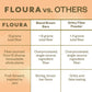 Floura Mango Cardamom Fruit-Forward Fiber Bars- High Fiber, Vegan, Gluten & Dairy Free, Low Calorie Healthy Snack Bars with Upcy