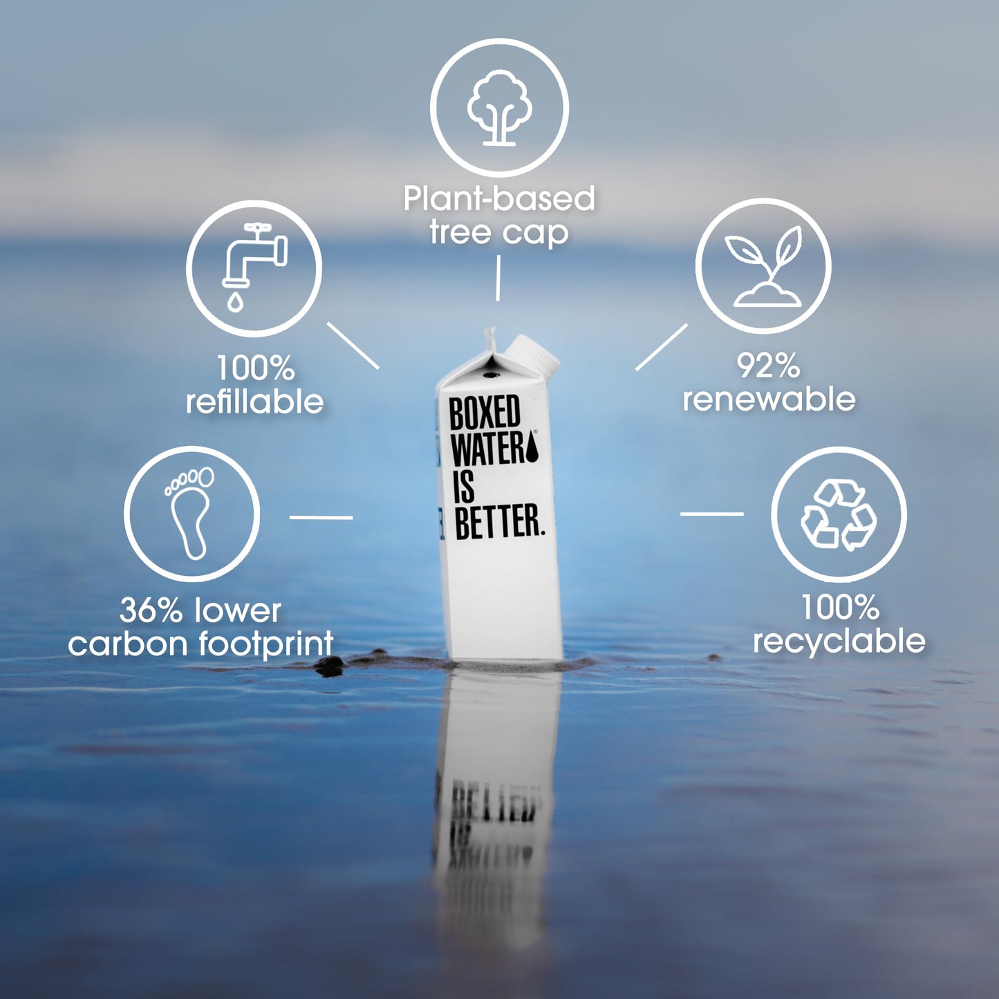 Boxed Water 16.9 oz. (24 Pack) - Purified Drinking Water in 92% Plant- Based Boxes - 100% Recyclable, BPA-Free, Refillable/Reusa
