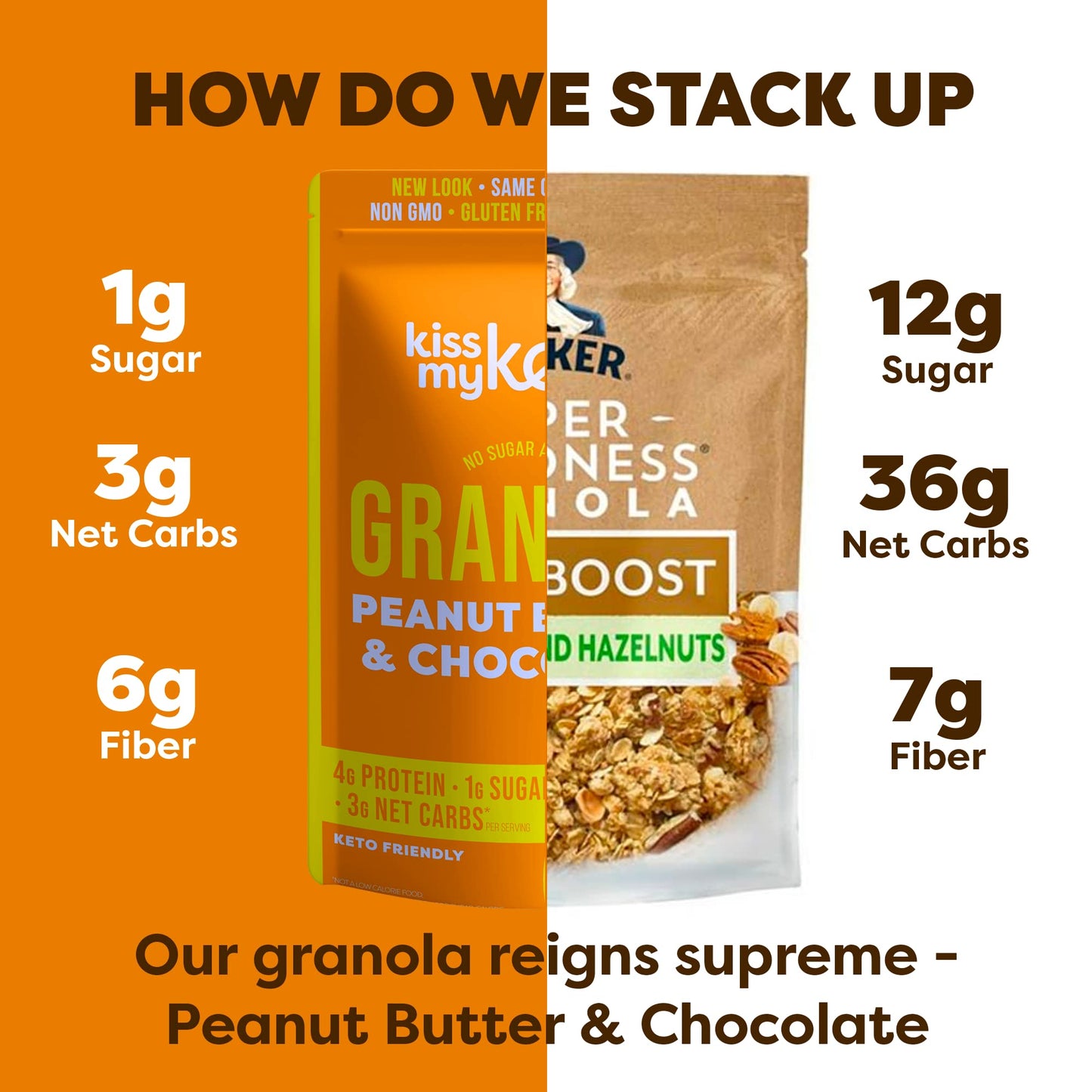Kiss My Keto Granola Cereal - Peanut Butter Chocolate Keto Granola Low Carb Cereal (2G-Net) Low Sugar Granola (1G) - Grain Free