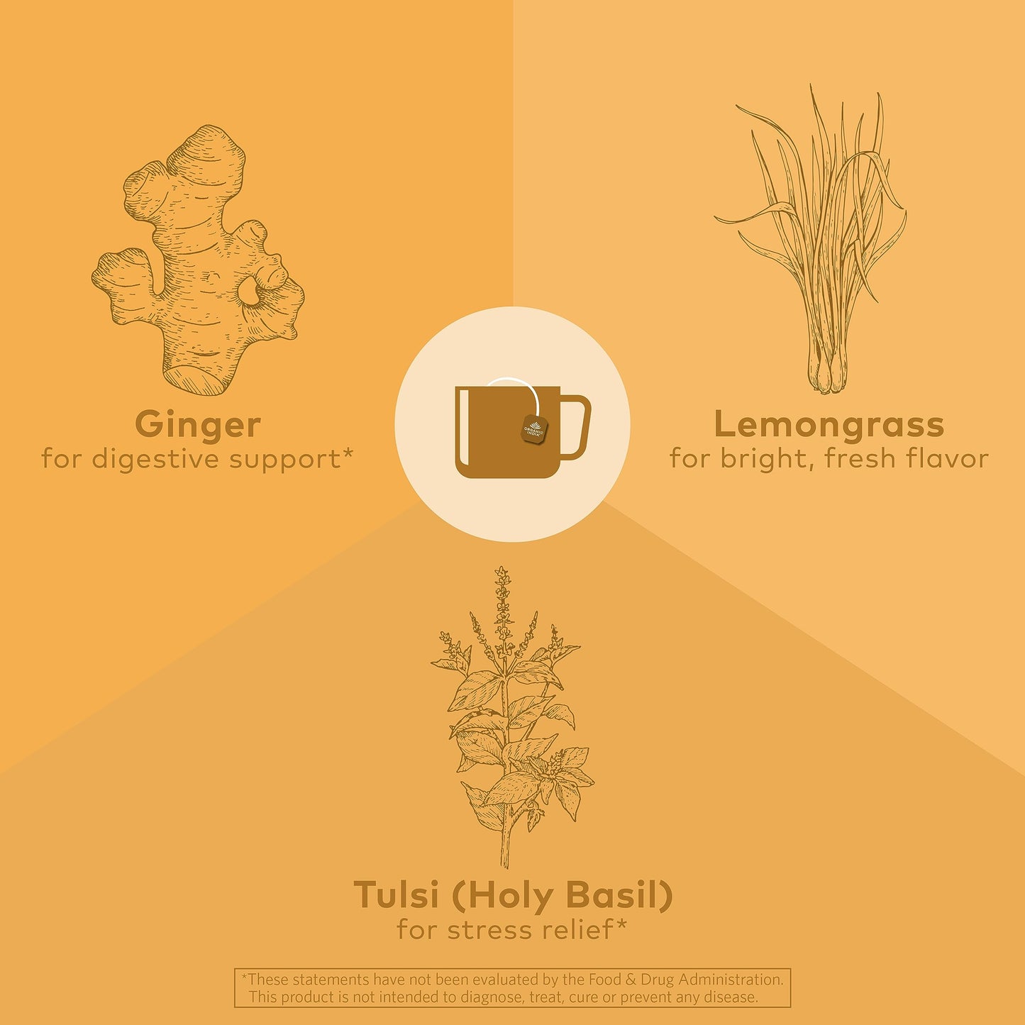 ORGANIC INDIA Tulsi Lemon Ginger Tea Bags - Herbal, Vegan, USDA Organic - 18 Count - Caffeine-Free