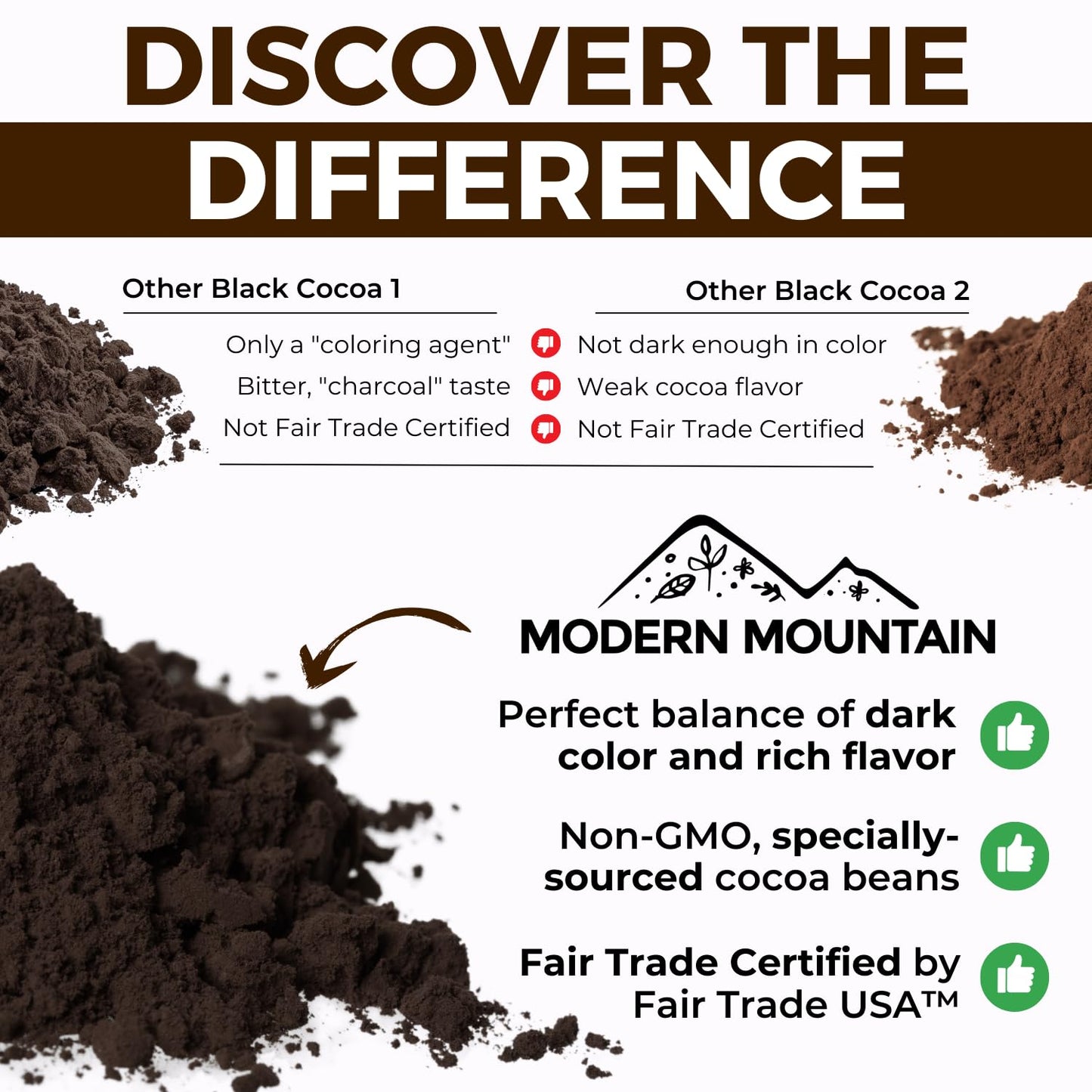 Black Cocoa Powder (5 Lb) Bake The Darkest Chocolate Baked Goods, Achieve Rich Chocolate Flavor, Natural Substitute For Black Fo