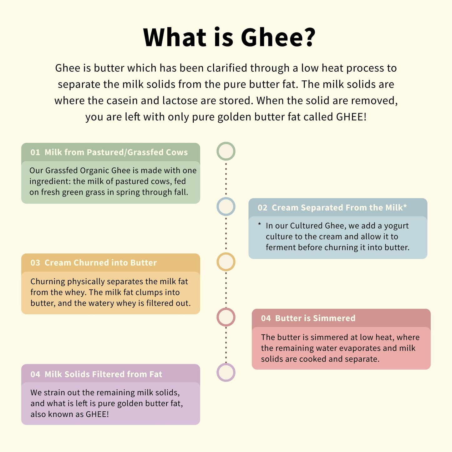 PURE INDIAN FOODS Grass Fed Ghee, 14 OZ