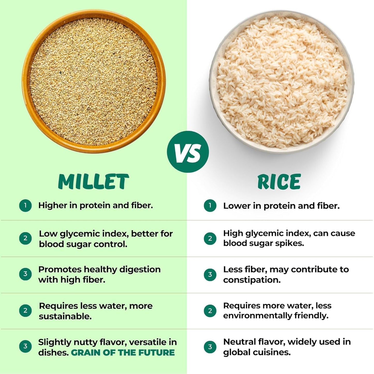 Danodia Foods Organic Foxtail Millet - Gluten-Free Whole Grain Superfood, 2 lbs (950g) - Low GI, High Fiber Alternative