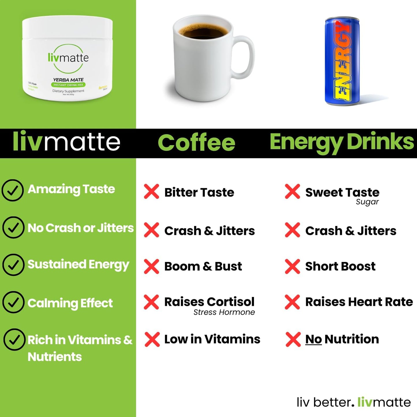 LIV MATTE Yerba Mate Instant Tea Powder, Sugar-Free Drink Mix, 6.35 Ounce, Lemon Flavor