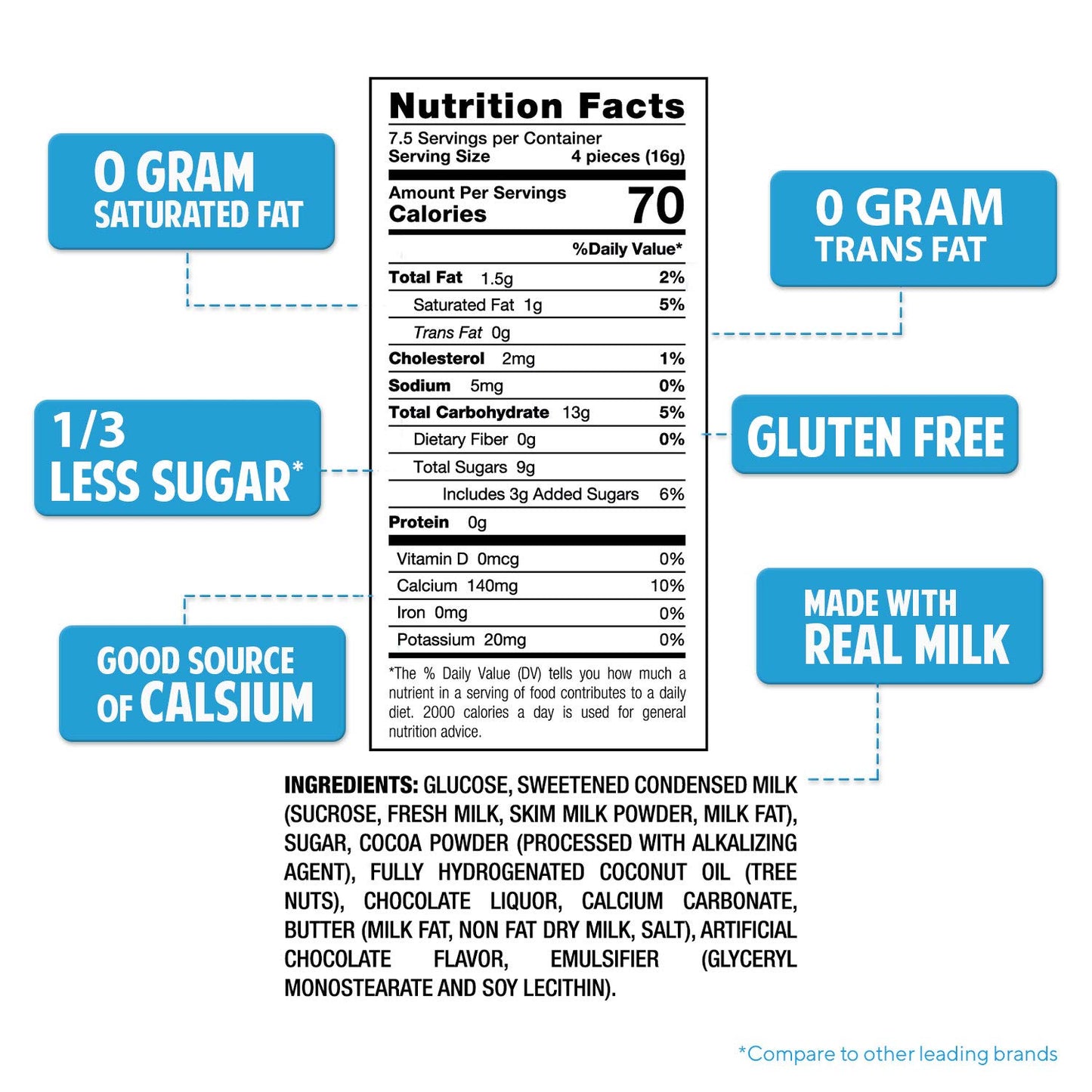 Milkita Creamy Shake Candy Bag, Gluten Free Chewy Candies With Calcium & Real Milk, Zero Trans Fat, Low-Sugar, Chocolate Flavor, 30 Pcs