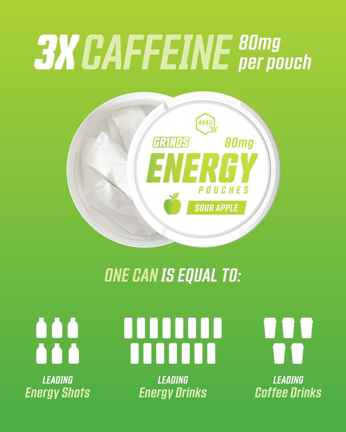 GRINDS Energy Pouches - Natural Caffeine with B-Vitamins - Sugar-Free, 80mg Caffeine - Sour Apple - 6 Pack, 15 Pouches Per Can