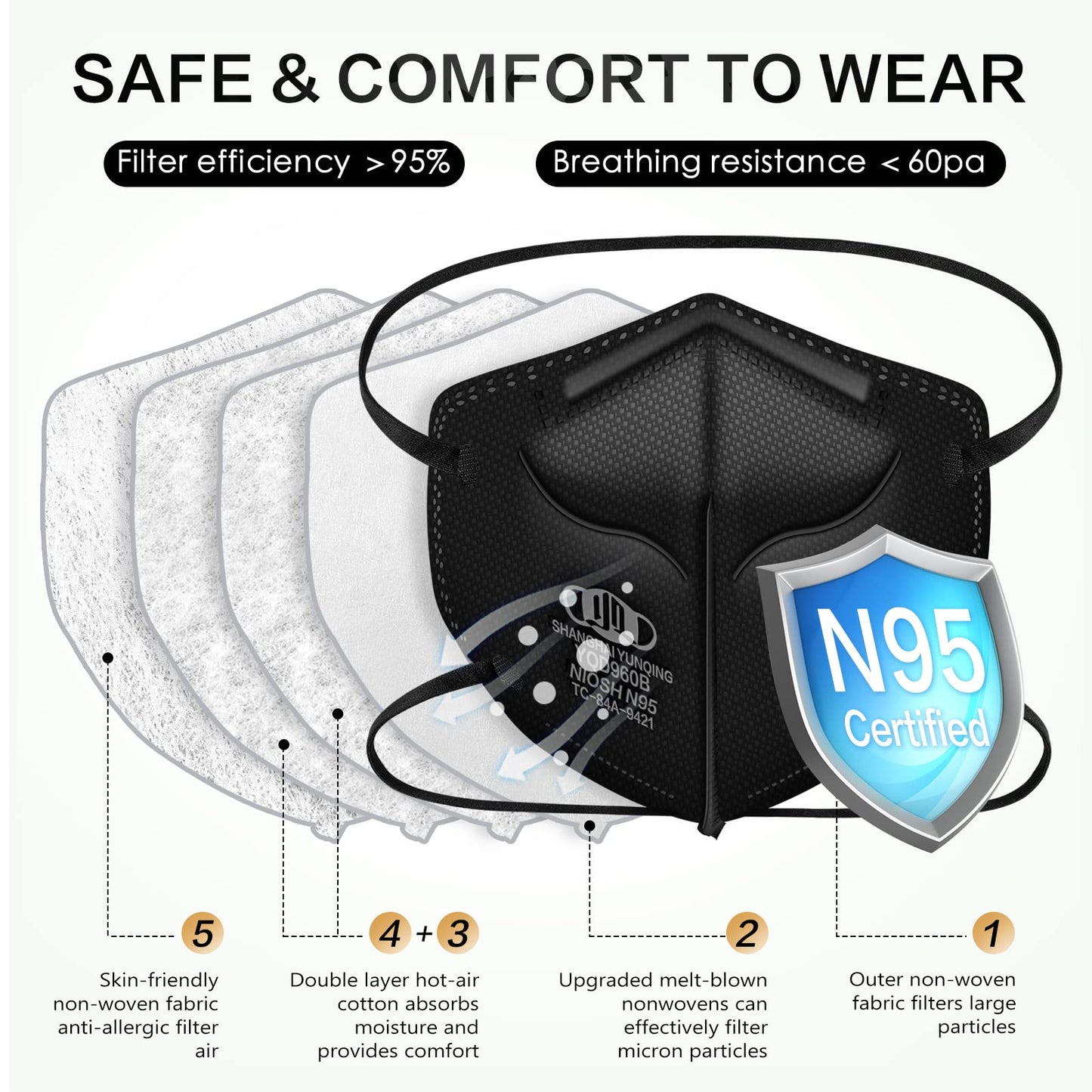 N95 Mask Niosh Approved 60-Pack, Particulate Respirator N95 Face Masks Universal Fit - Individually Wrapped, Black