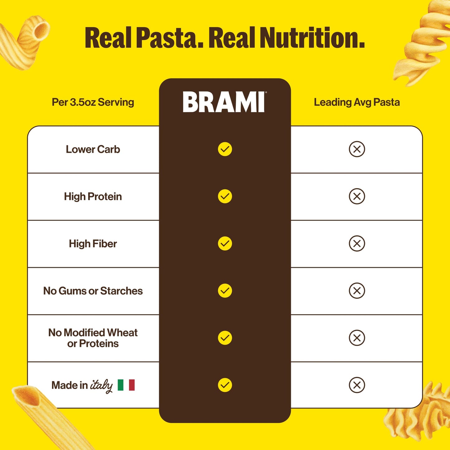 Brami Fusilli, Curly Mac, Radiatori Italian Protein Pasta | Low Carb | High Fiber | High Protein | Keto | Non-GMO | Made in Ital