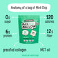 Know Brainer Max Mallow Mint Chip | Guilt-Free &    Zero Sugar Marshmallows - Low Carb, Zero Fat, Gluten Free & Ketogenic | Mars