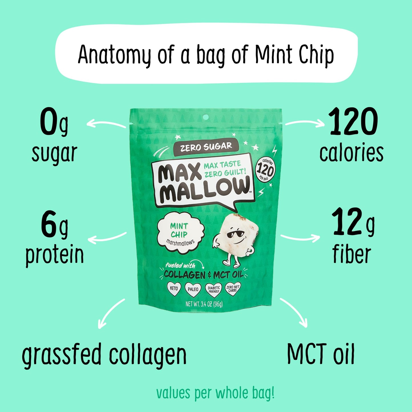 Know Brainer Max Mallow Mint Chip | Guilt-Free &    Zero Sugar Marshmallows - Low Carb, Zero Fat, Gluten Free & Ketogenic | Mars