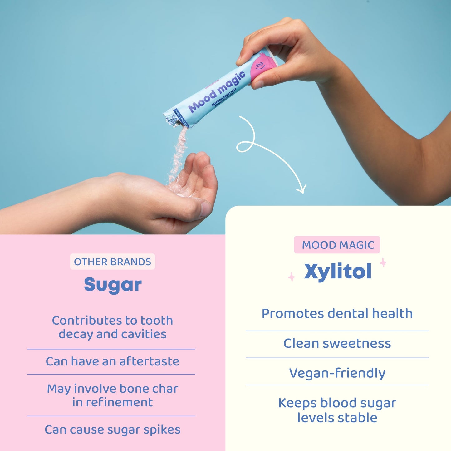 JoySpring Pixie Sticks - Sugar-Free Cherry Lime Powder Candy for Kids, Mood Balance dietary products, 25 Ounce (Pack of 1)