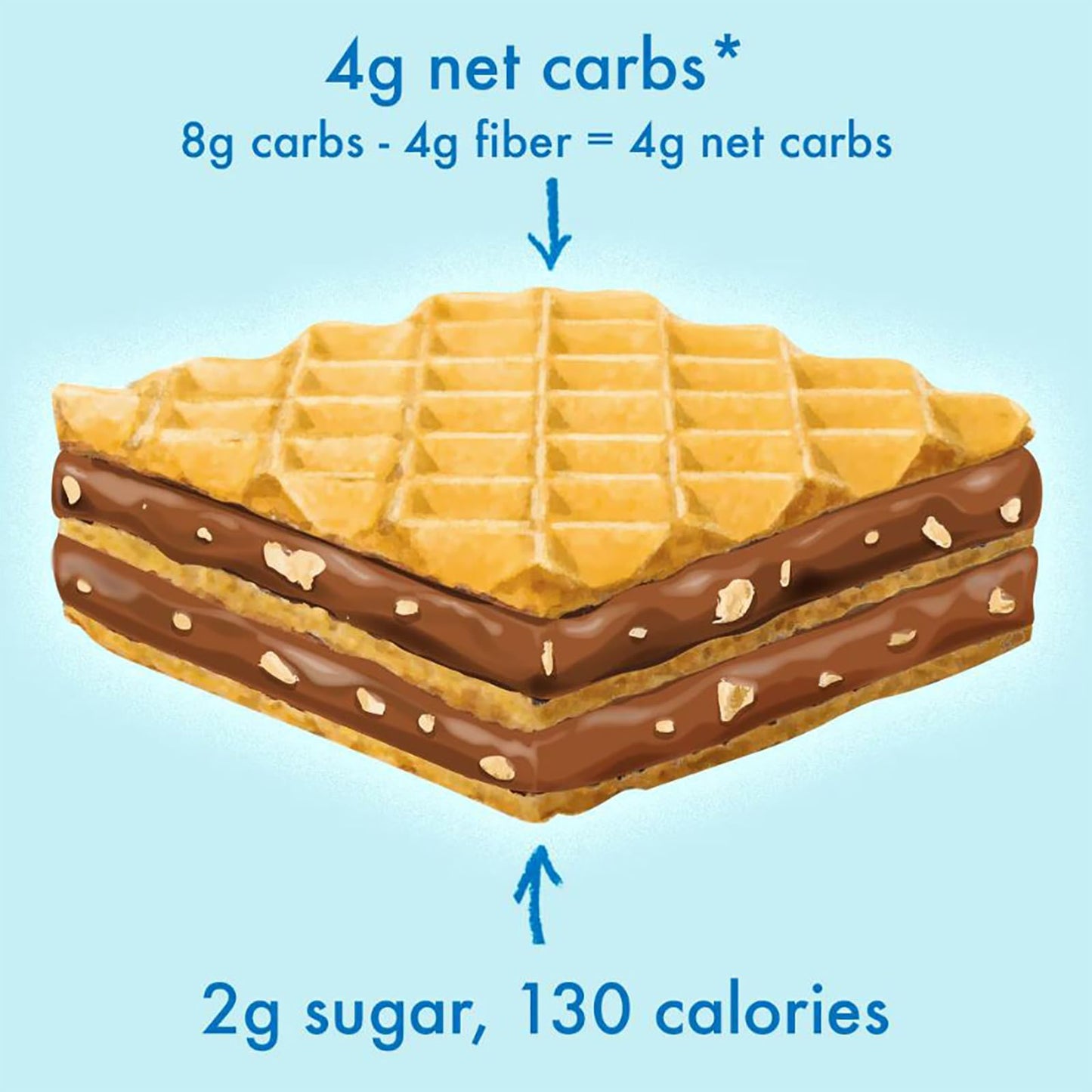 Chocolate Hazelnut Wafers