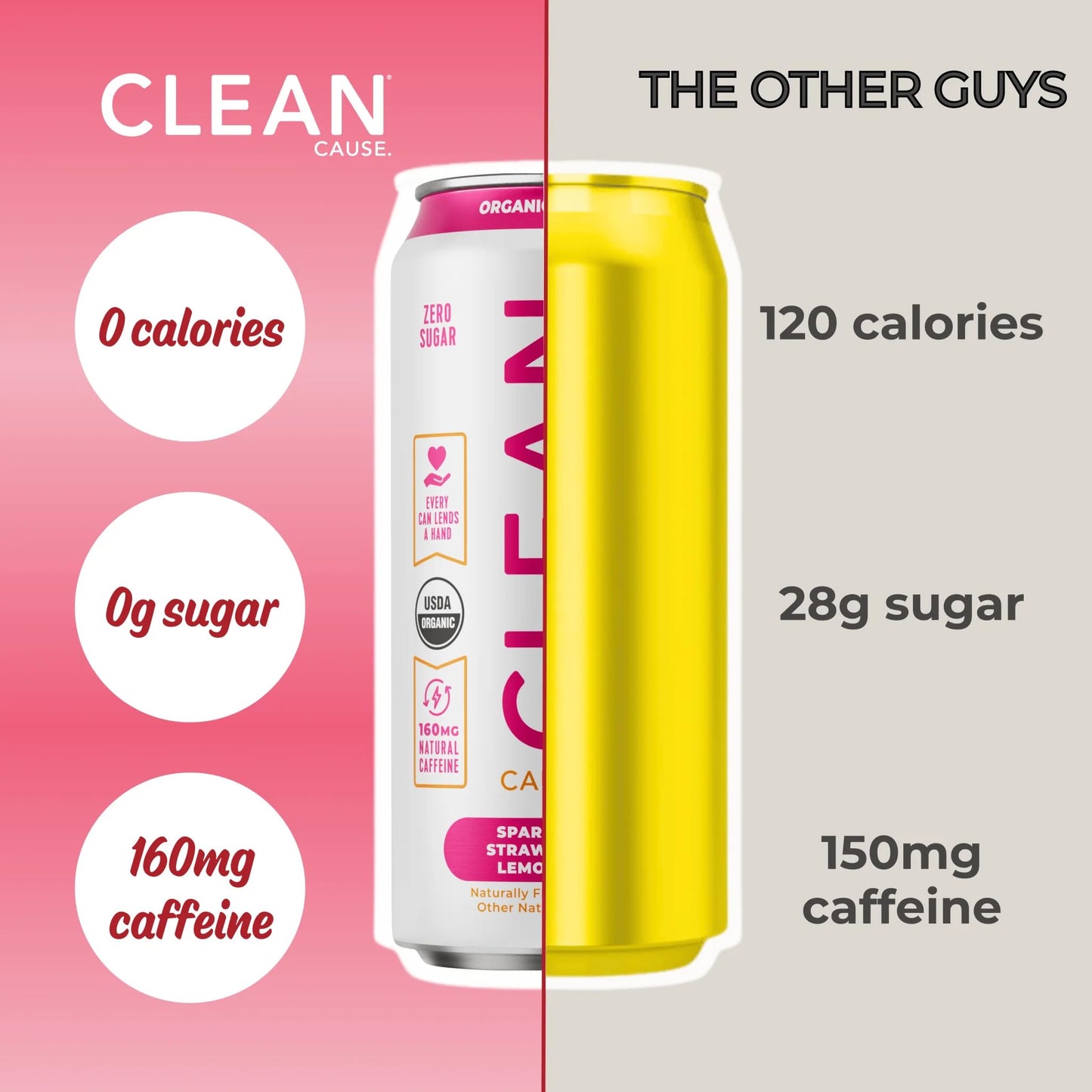 NEW CLEAN Cause Zero Sugar Strawberry Lemonade Yerba Mate Tea Sparkling  USDA Organic Energy Drink Alternative  Zero Calorie  160mg Natural Caffeine  Soda Alternative (16oz cans  12-Pack Case)