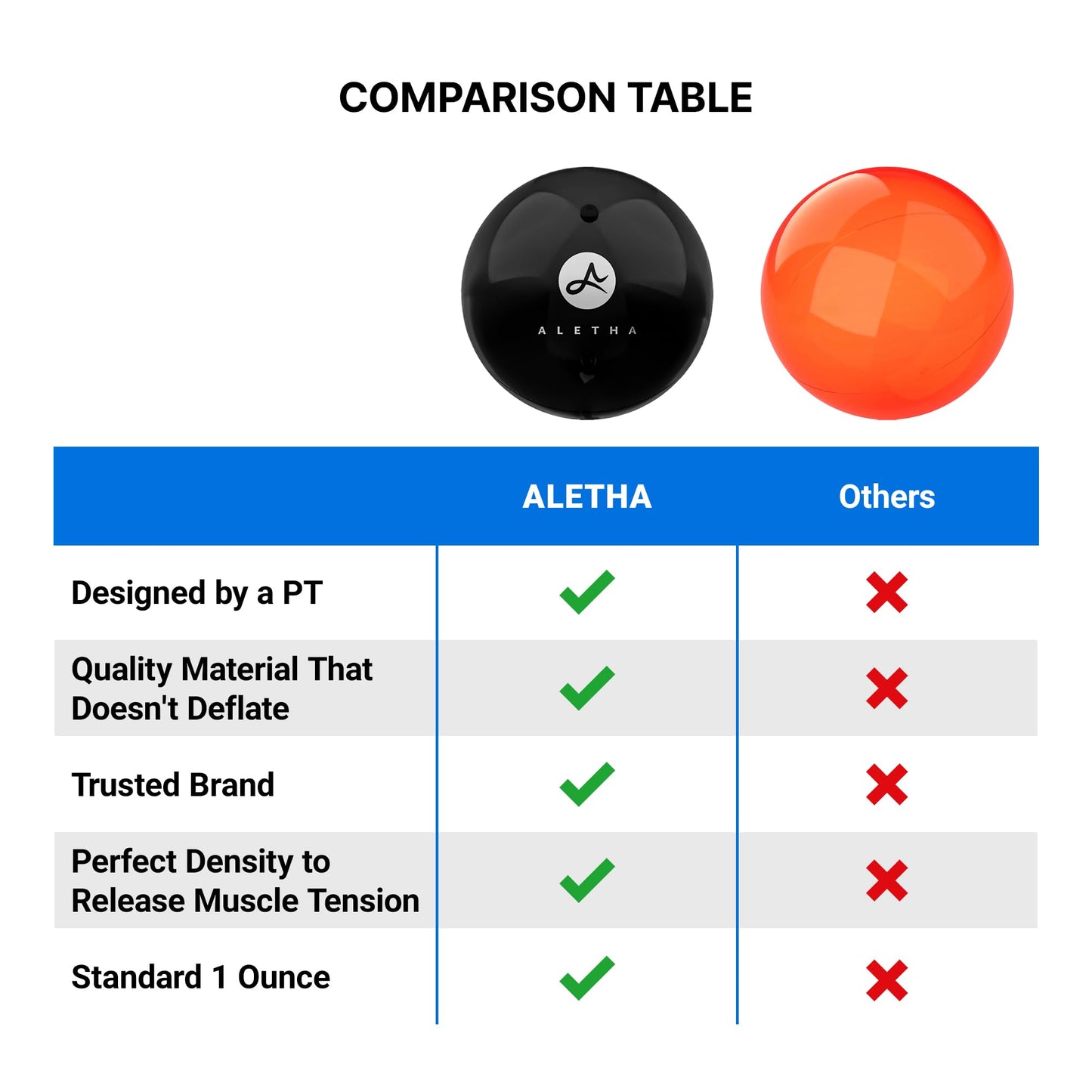 Aletha - Orbit Hip Flexor Release Ball  Psoas Massage Ball For Pain Relief And Trigger Point Muscle Therapy