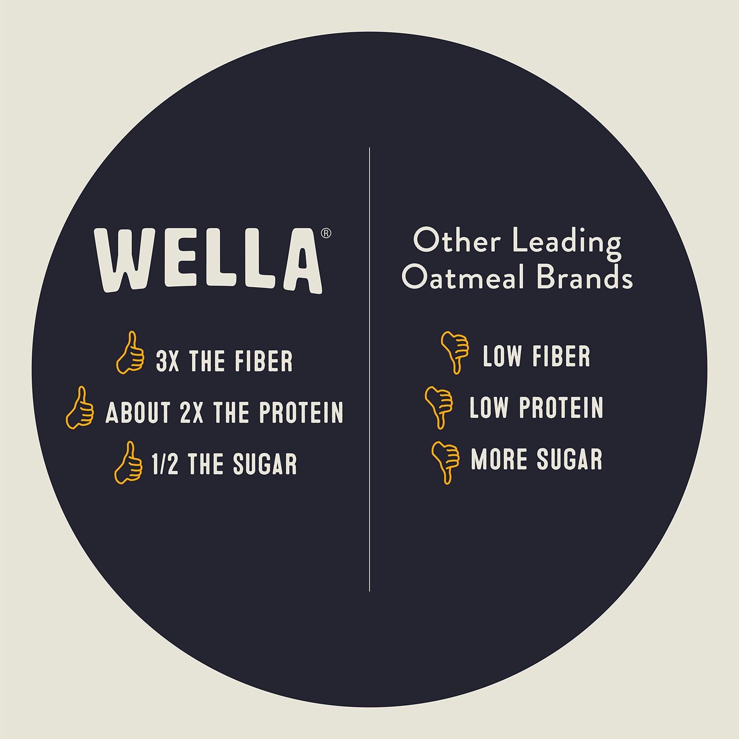 Wella Cereal Oatmeal Alternative, Gluten-Free Breakfast Hot Cereal, Grain-Free Paleo Organic Vegan High Protein Superfood, Plant-Based Non-Gmo, Low In Net Carbs, Multi-Serve Bag, Pumpkin Spice Flavor (1 Count, 12.8 Oz. Bag)