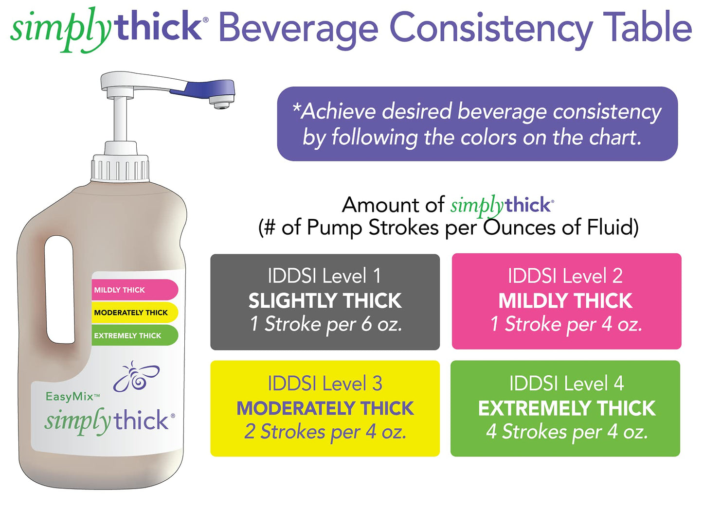 Simplythick Easymix | 302 Servings | Gel Thickener For Those With Dysphagia & Swallowing Disorders | Won'T Alter The Taste Of Li