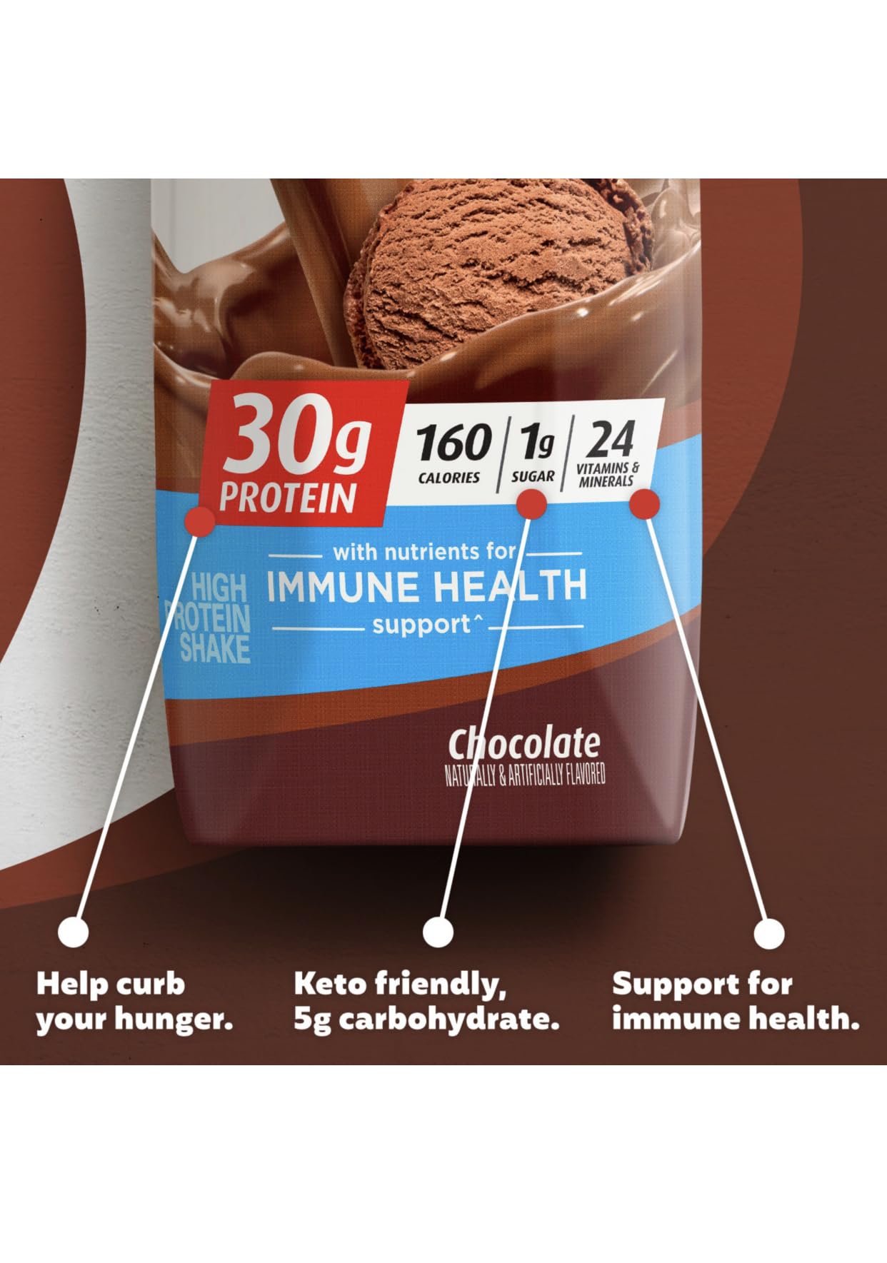 VITALVARIETY Premier Protein Shakes Variety Sampler Pack, Chocolate, 11 Fl Oz Each, 18 Pack